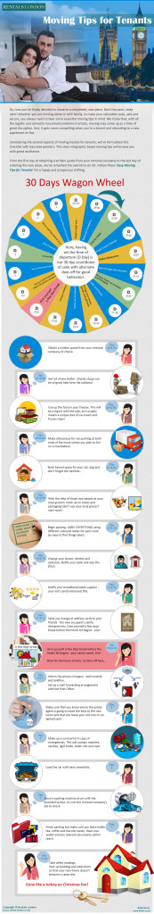 Infographics Moving tips for tenants